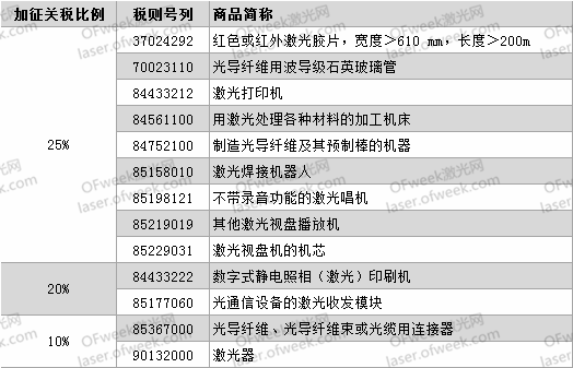 要打便打！针对激光领域有哪些反制措施？  第1张