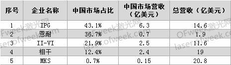 要打便打！针对激光领域有哪些反制措施？  第1张