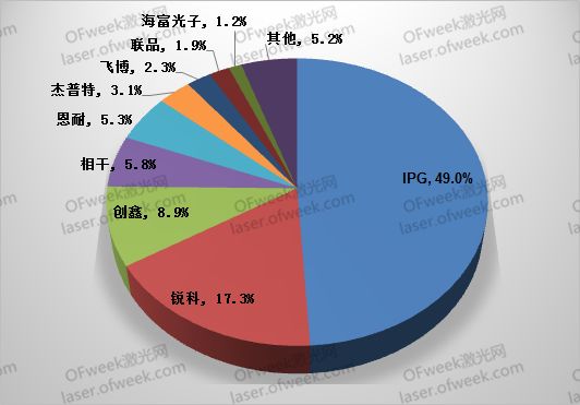 要打便打！针对激光领域有哪些反制措施？  第2张