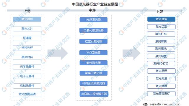 激光器(激光器生产厂家排名)  第2张