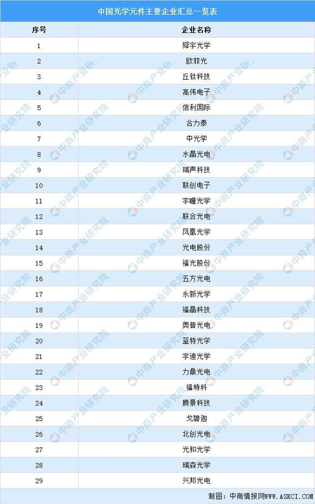 激光器(激光器生产厂家排名)  第6张