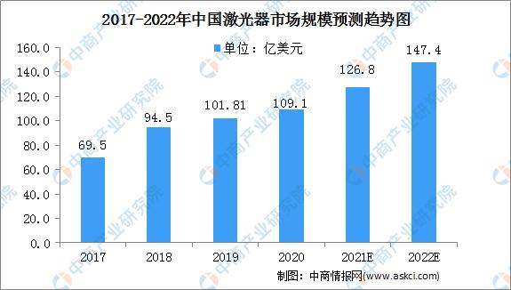 激光器(激光器生产厂家排名)  第7张