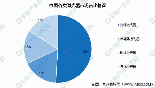 激光器(激光器生产厂家排名)  第8张