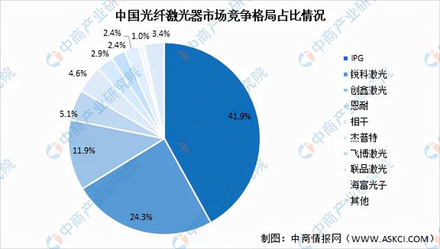 激光器(激光器生产厂家排名)  第9张