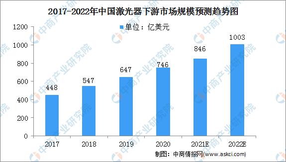 激光器(激光器生产厂家排名)  第11张
