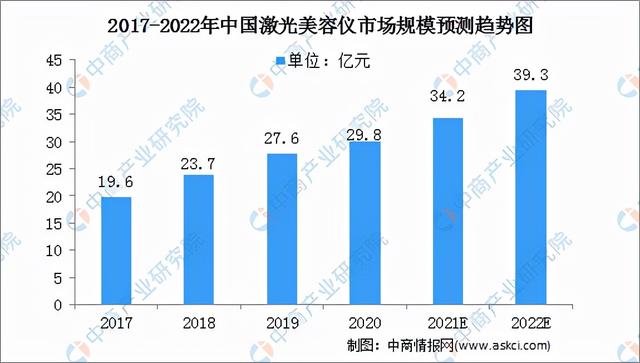 激光器(激光器生产厂家排名)  第13张