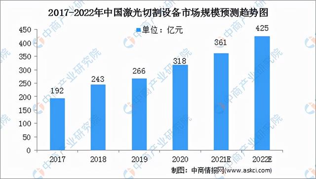 激光器(激光器生产厂家排名)  第15张