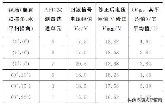 激光振镜(激光清洗振镜)  第14张
