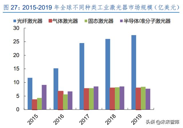 激光产业发展(半导体激光做一次多钱)  第13张